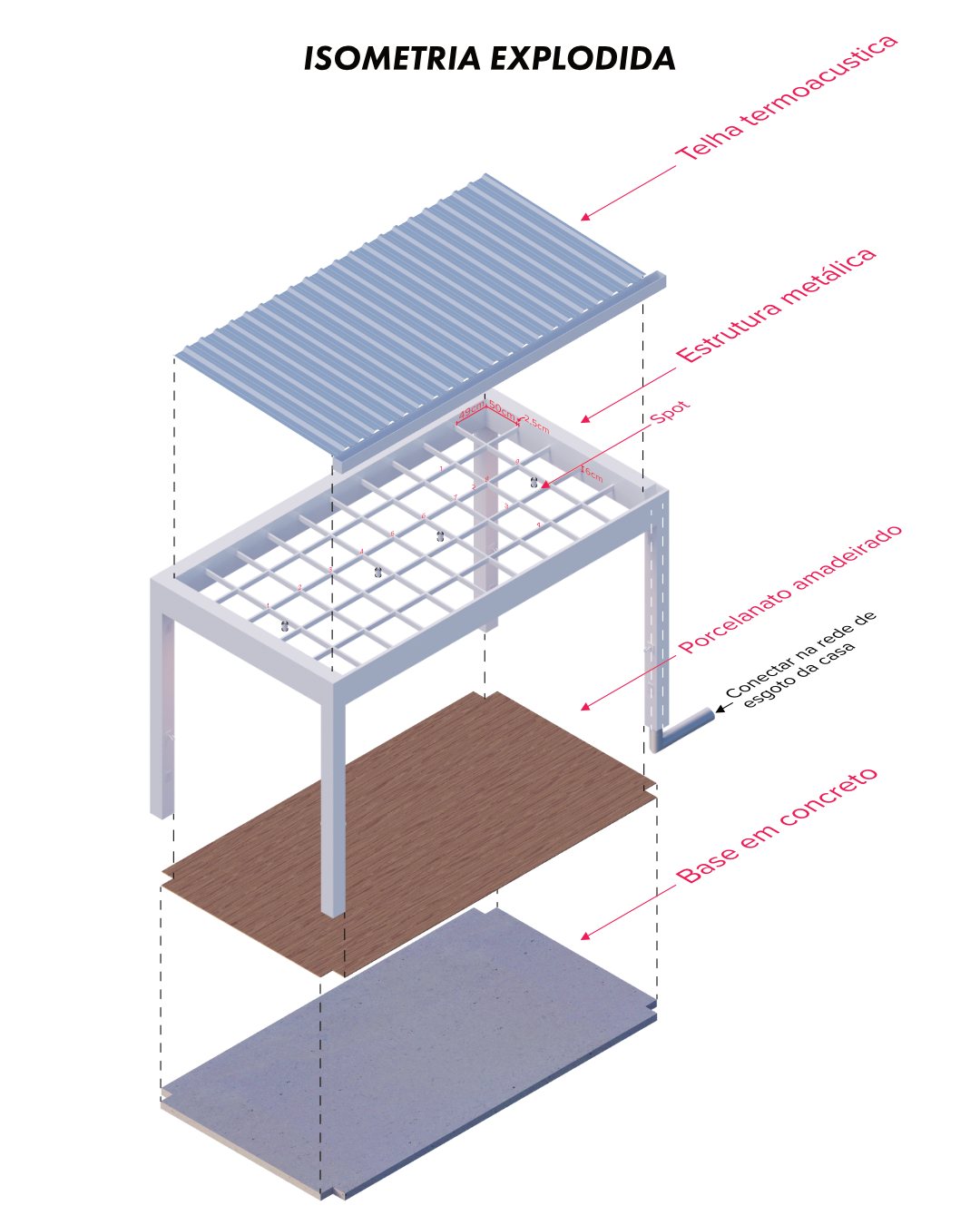 Isometria explodida do pergolado separando telha termoacústica, estrutura metálica, piso em porcelanato amadeirado e base em concreto